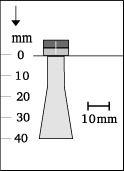 Beam shape
4-5x10